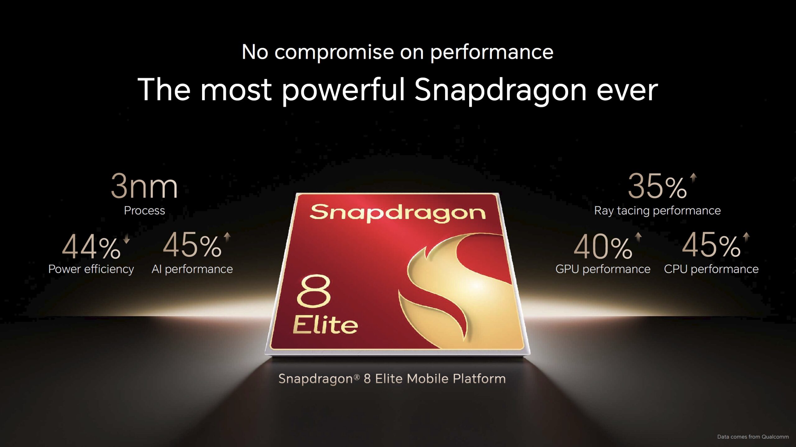 HONOR Magic V5 with Snapdragon 8 Elite scaled