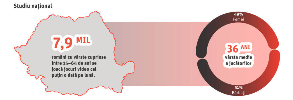 Numărul gamerilor din România este în creştere 4 RGDA infografic utilizatorii de jocuri video national